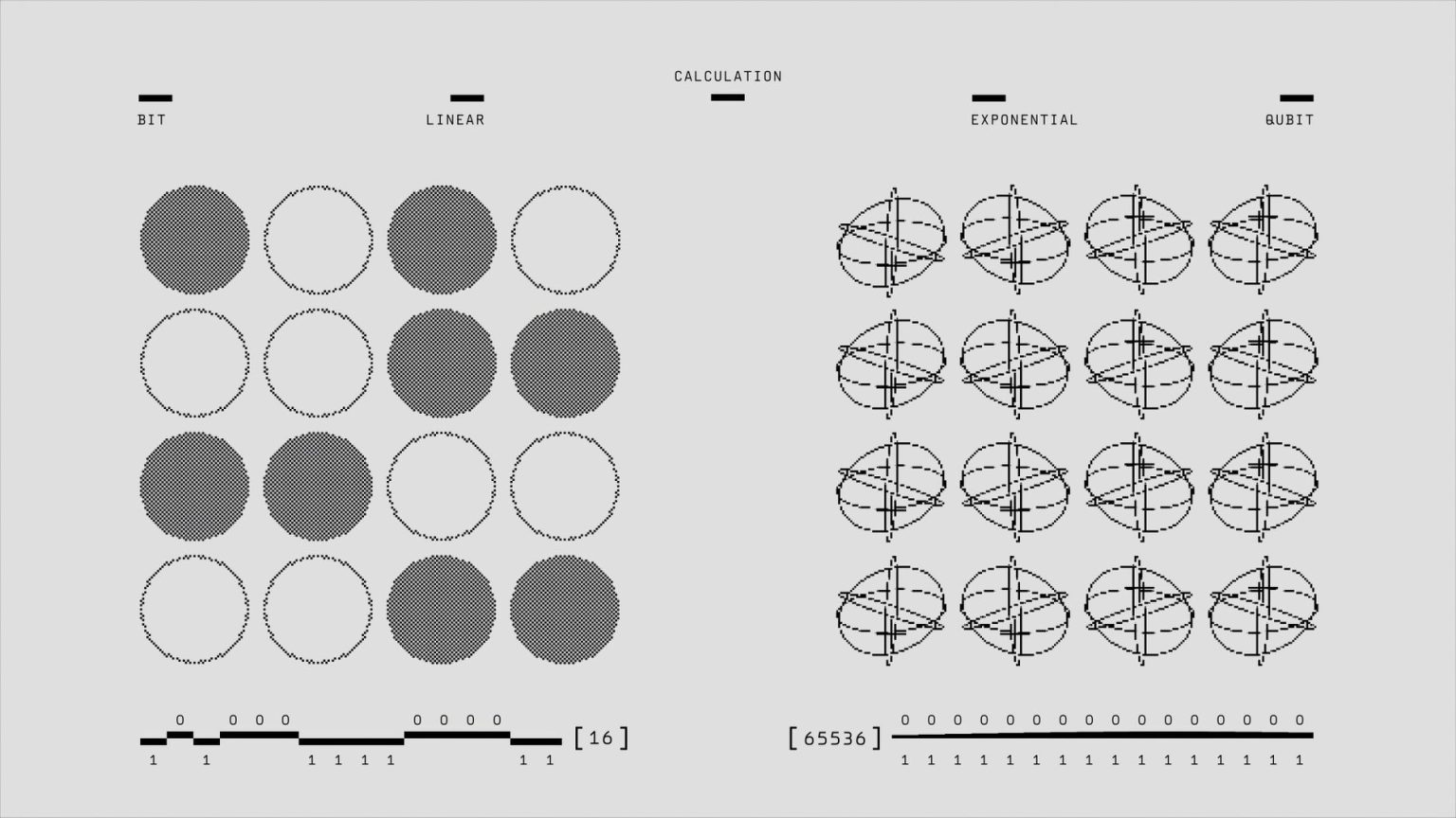 Padrões geométricos e binários em preto e branco representam cálculos com bits e qubits.